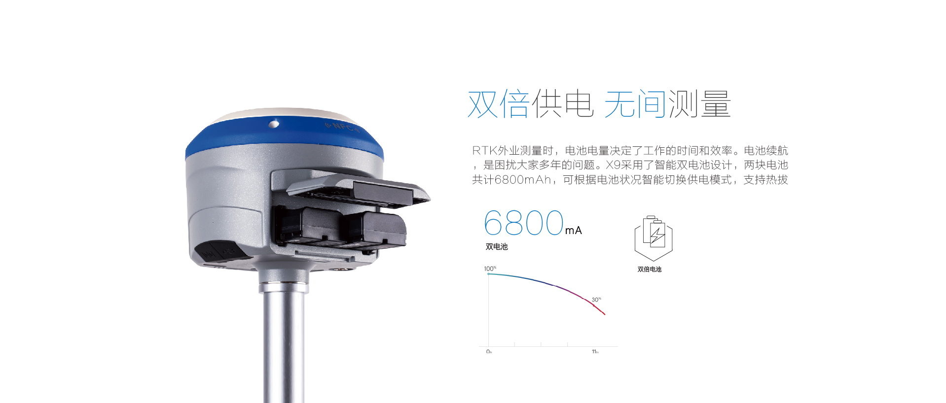 華測X9 智能RTK測量系統(tǒng)
