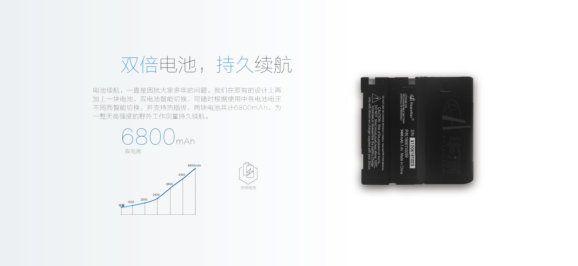 華測X10 智能 RTK測量系統(tǒng)