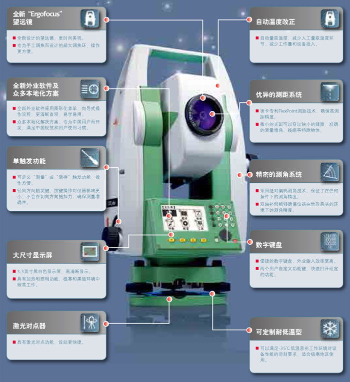 徠卡Flexline Plus 系列全站儀TS02 Plus E