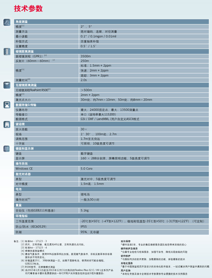 徠卡Flexline Plus 系列全站儀TS02 Plus E