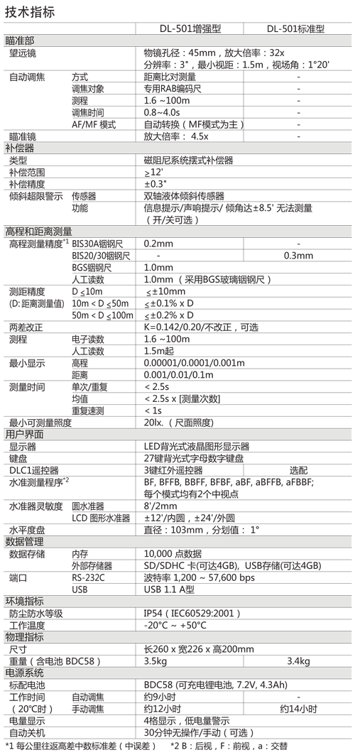 DL-501高精度數(shù)字水準(zhǔn)儀