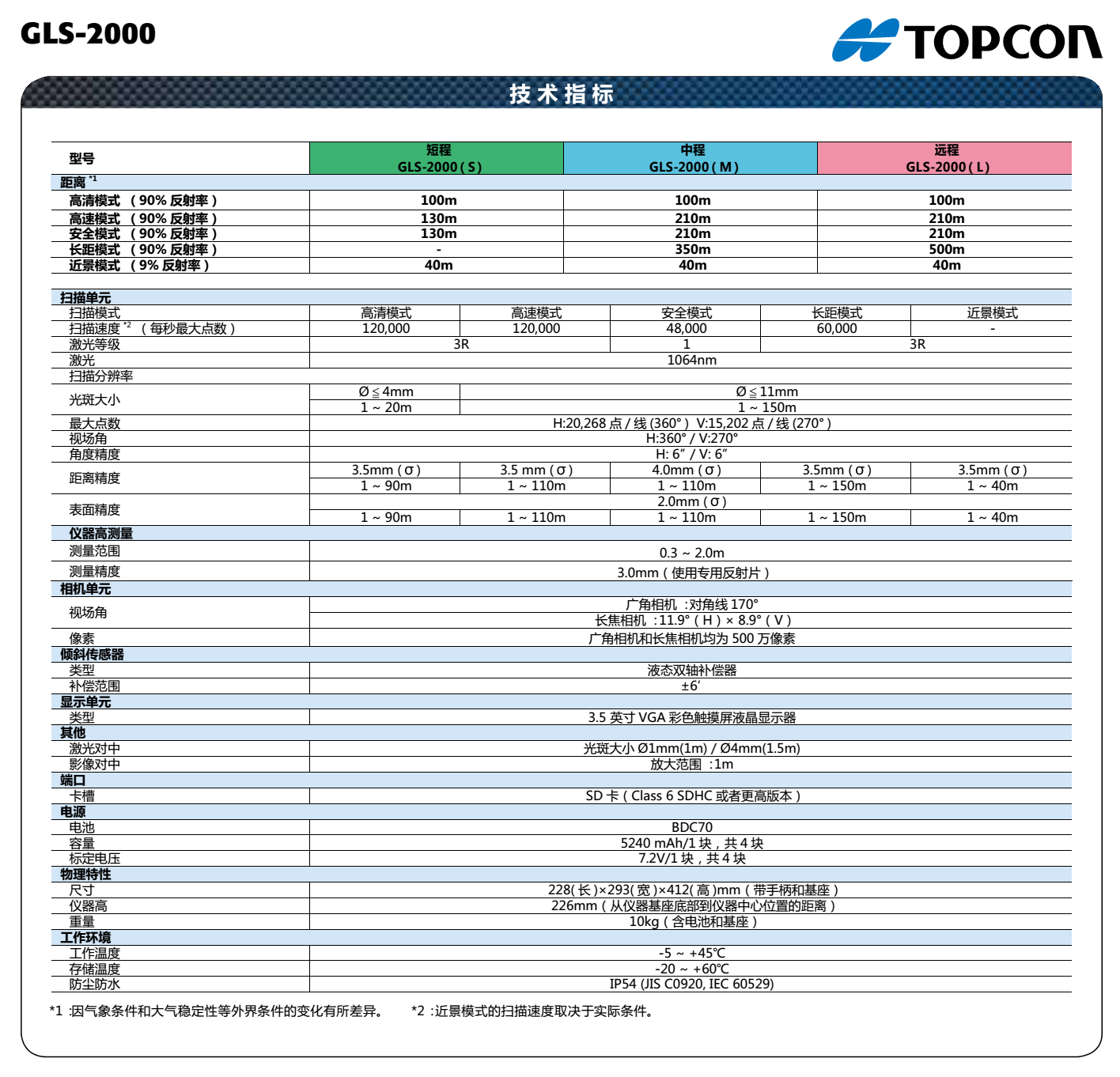 GLS-2000系列三維激光掃描儀