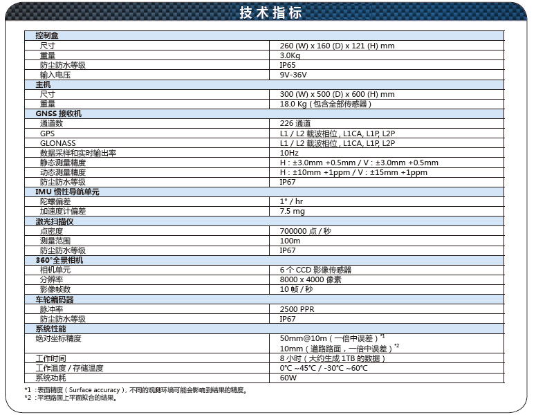 IP-S3 HD1車載激光掃描系統(tǒng)