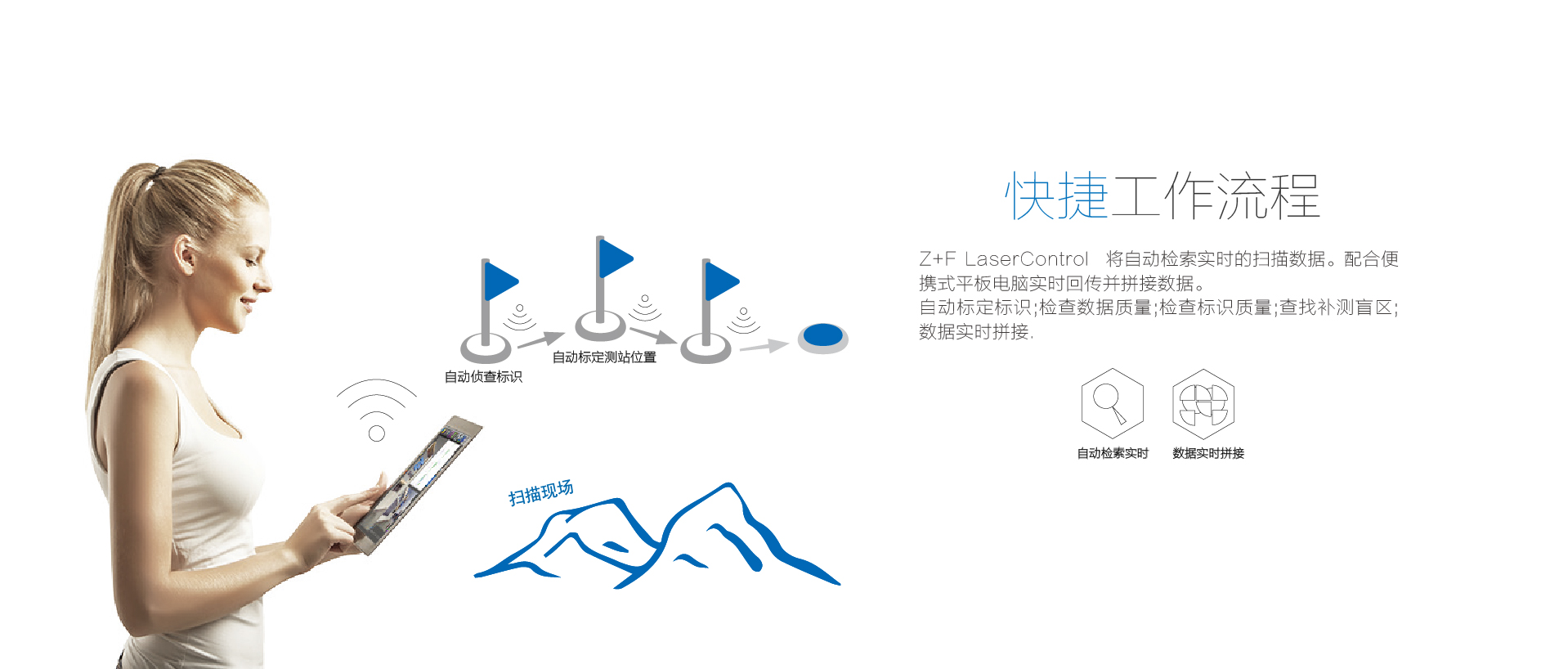 Z+F 5016三維激光掃描儀