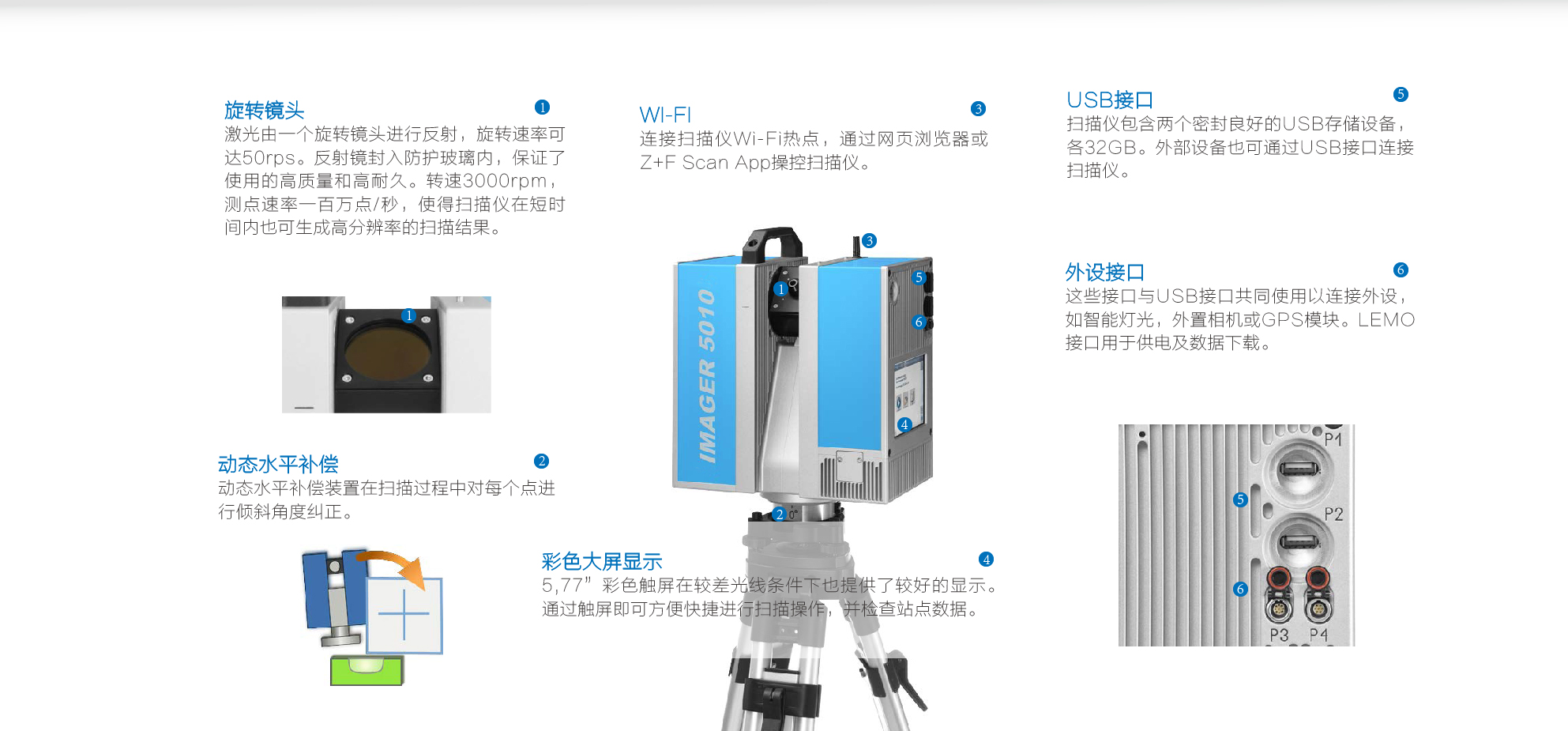 Z+F IMAGER 5010三維激光掃描儀