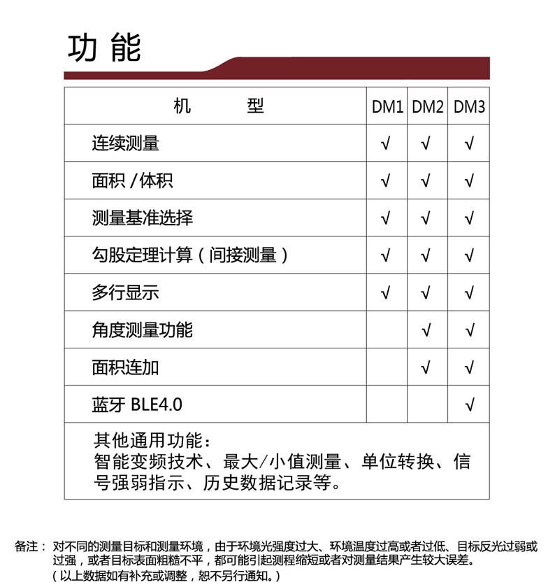 DM系列激光測(cè)距儀