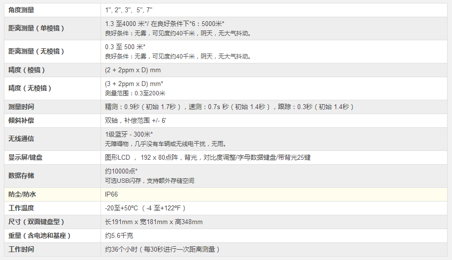 CX系列全站儀