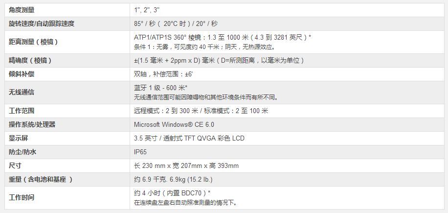 SX 智能型全站儀