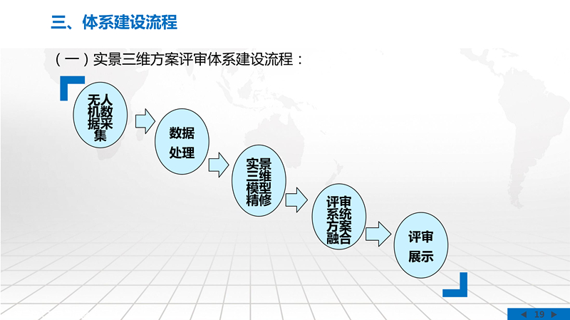 實景三維方案評審系統(tǒng)