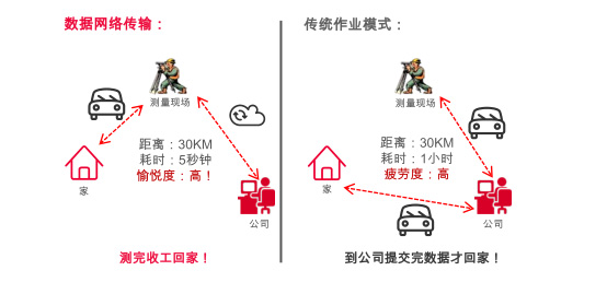 TZ12全站儀