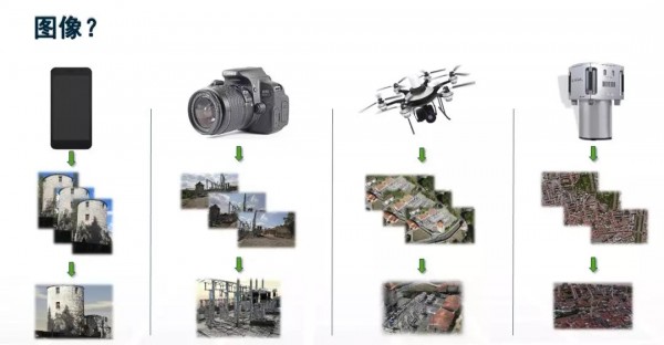 傾斜攝影三維實景建模及應(yīng)用